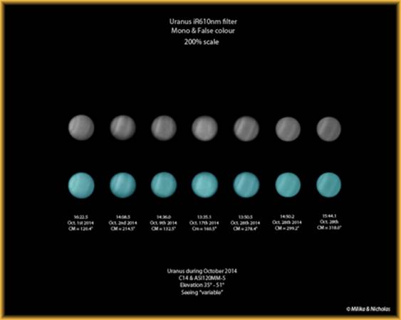 u2014-10_URANUS-thruOctoberFC&MONO-Corrected60%